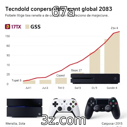 Crescimento das vendas de consoles no mercado global